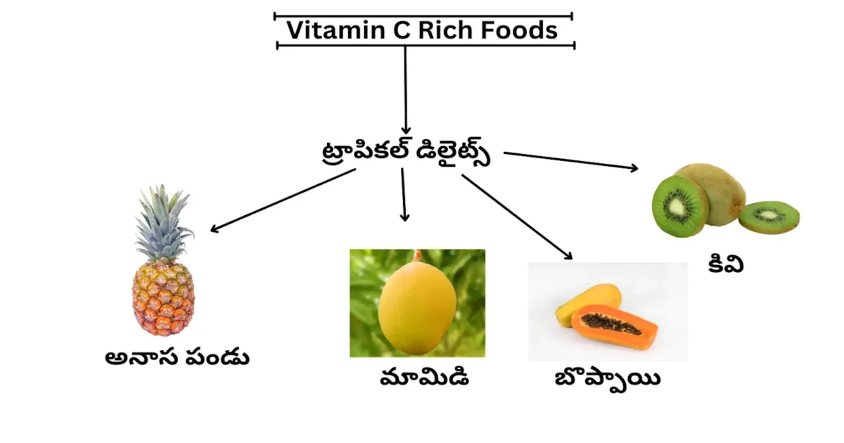 Vitamin C Rich Foods in tropical fruits